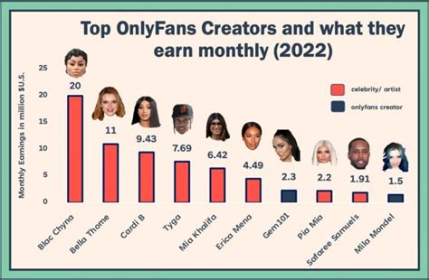 onlyfans twitter girls|Top 50 Best OnlyFans Creators in Brazil (Dec, 2024)